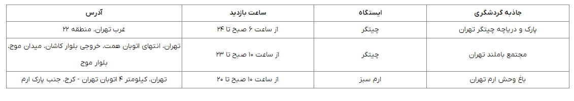 جاهای دیدنی تهران با مترو