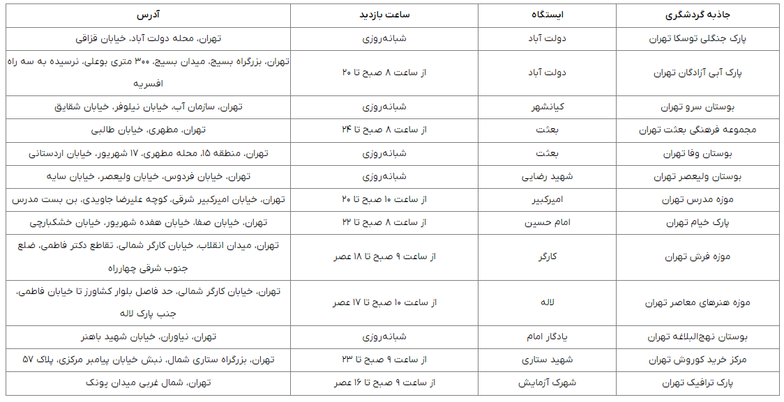 جاهای دیدنی تهران با مترو