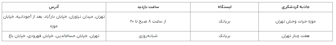 جاهای دیدنی تهران با مترو