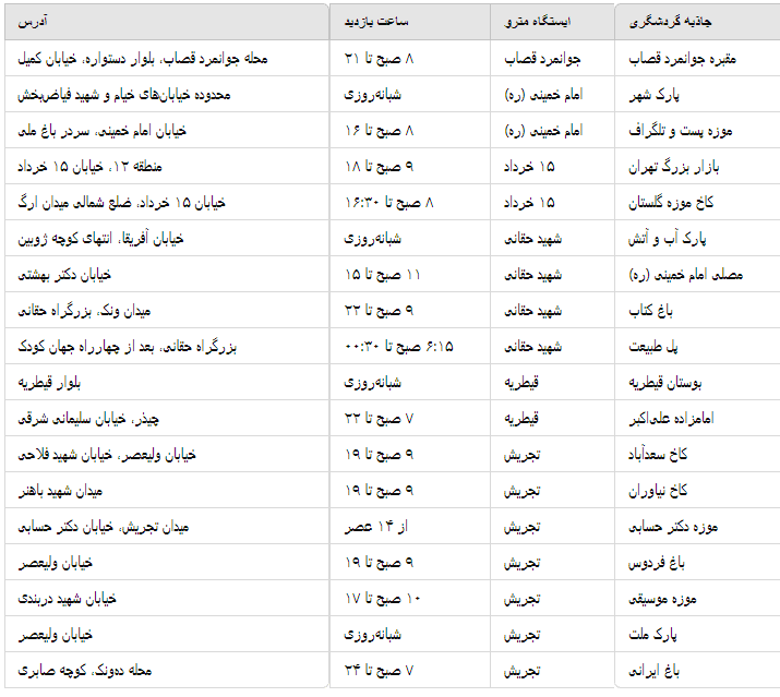 جاهای دیدنی تهران با مترو