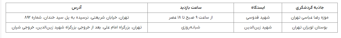 جاهای دیدنی تهران با مترو