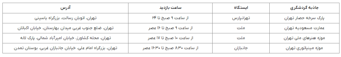 جاهای دیدنی تهران با مترو